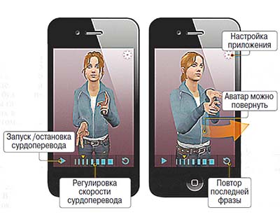 Учёные из Сибири создали приложение, переводящее речь в жестовый язык