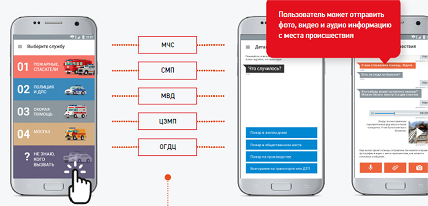 В Москве хотели создать мобильное приложение Службы спасения